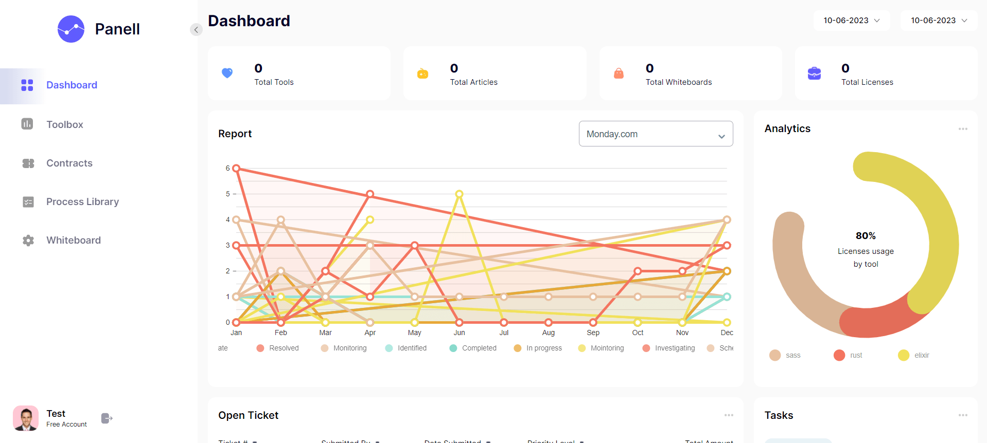 Panell CRM dashboard with summary counters, a multi-line report chart, an analytics donut chart and an open tickets panel